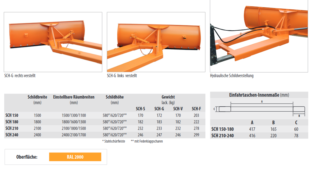 schneeschieber typ sch -Übersicht 2
